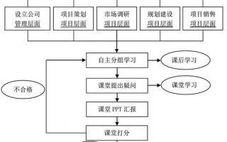 运营管理麦当劳流程，运营管理麦当劳流程图