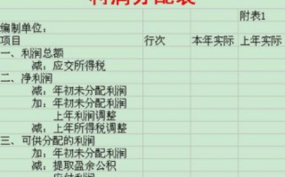 代运营费用分录，代运营费用怎么记会计分录