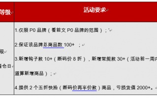杭州代运营托管，杭州代运营托管公司排名