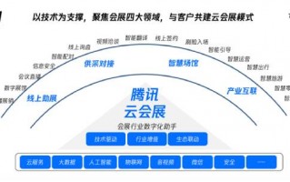 会展行业网络运营现状，会展行业发展现状和趋势