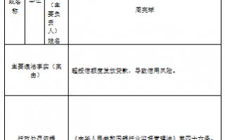 贷款运营商授信出额，贷款运营商授信出额多少