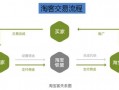 扇贝阅读的运营模式，扇贝阅读的运营模式是什么