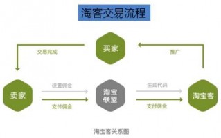 扇贝阅读的运营模式，扇贝阅读的运营模式是什么