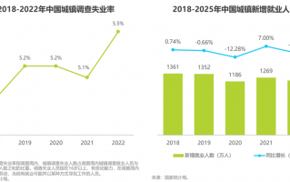 物流运营策划，物流运营的工作内容和职责