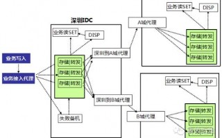 社交网络的运营模式，社交网络观后感