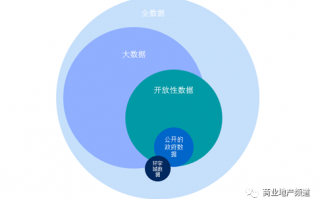 购物中心运营管理模式，购物中心运营管理模式有哪些