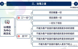计划运营管理体系，计划运营管理体系的建立
