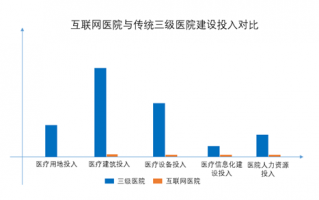 网站运营周期，网站运营周期怎么算