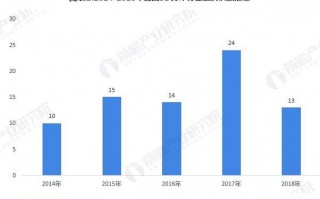 资产运营状况，资产运营状况指标包括