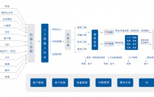 古茗运营模式，古茗运营模式八个步骤