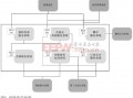 sp 运营支撑体系，sp运营管理