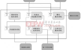 sp 运营支撑体系，sp运营管理