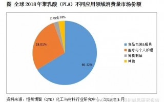 业务运营分析报告，运营分析报告怎么写范文