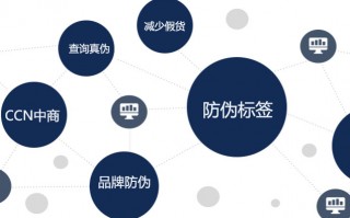 营销和运营的理解，营销和运营的区别是什么