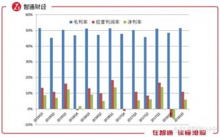 优衣库运营策略，优衣库运营策略分析