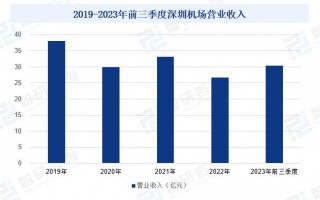 机场企业运营与管理，机场企业运营与管理论文