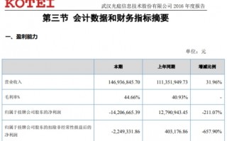 运营外包费，运营外包价格