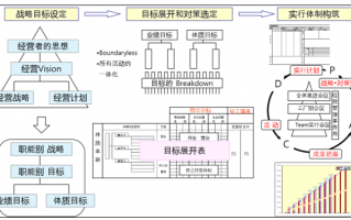 生产运营管理的目标，生产运营管理的目标是在适当的时候