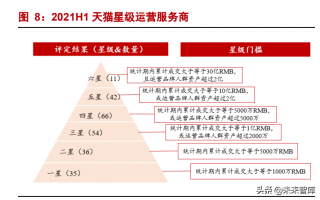 2b平台运营，2b平台是什么