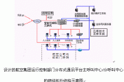 通信组织与运营管理，通信组织与运营管理论文