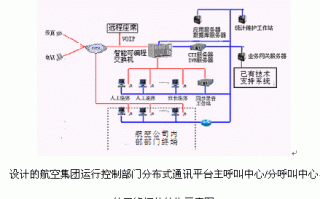 通信组织与运营管理，通信组织与运营管理论文