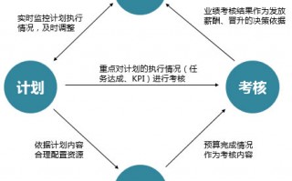 运营工作计划，运营工作计划怎么写