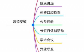 如何拓展运营渠道，如何拓展运营渠道策略