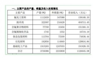 产品运营工资多少，产品运营工资多少钱一个月