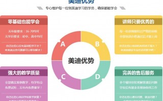 网上运营招生，运营招生工作怎么样