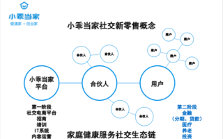 家电清洗运营资料，家电清洗运营资料有哪些