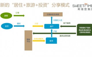 中介公司运营模式，中介公司运营模式有哪些