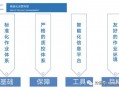 运营构想，运营构想是什么