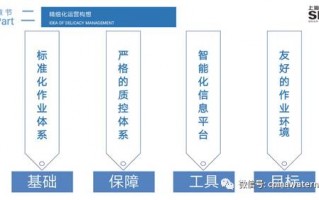 运营构想，运营构想是什么