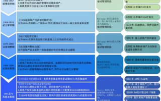 第三方运营管理，第三方运营管理制度内容包括
