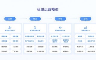 店铺运营方案怎么写，店铺运营方案策划