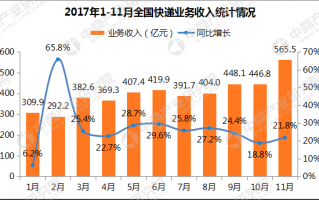 物流快递整合运营，物流快递整合运营方案