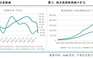 铁路运营成本计算，铁路运费计算