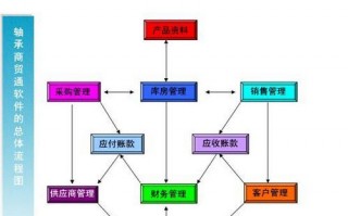 电商代运营账务处理，电商代运营可靠吗