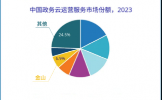 idc运营杂志，idc 运营