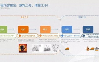 腾讯互娱运营部，腾讯互娱运营部 郑磊