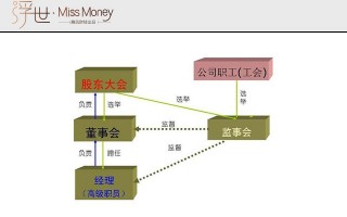 活动运营职责，活动运营