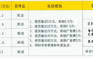 科技公司投资运营方案，科技公司投资运营方案怎么写