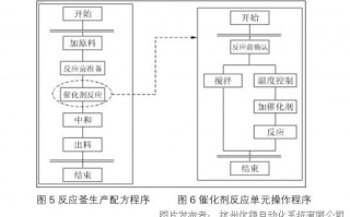 运营系统的基本功能，运营系统
