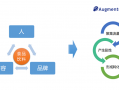 怎样拓展流量用户运营，怎样拓展流量用户运营策略