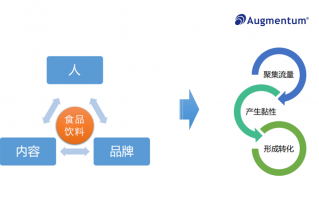 怎样拓展流量用户运营，怎样拓展流量用户运营策略