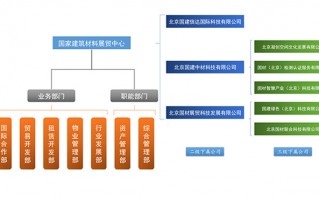 展会具体组织 运营方案，展会具体组织 运营方案怎么写