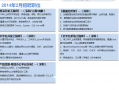 运营应聘考核，运营岗位考核