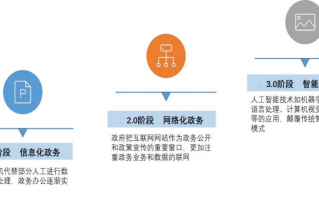 运营商 发展趋势，运营商发展趋势
