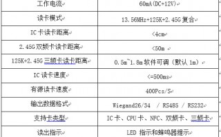 养老院运营管理方案，养老院经营方案