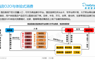 酒店市场运营模式，酒店市场运营模式有哪些